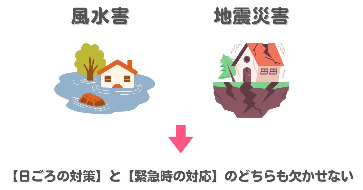 風水害と地震災害の両方に対して、日ごろの対策と緊急時の対応の両方が欠かせないことを示すイラスト