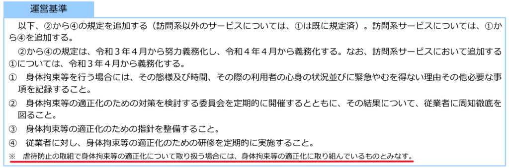 身体拘束等の適正化に関する運営基準の抜粋。①記録、②委員会の定期開催、③指針の整備、④研修実施の義務化を示している。
