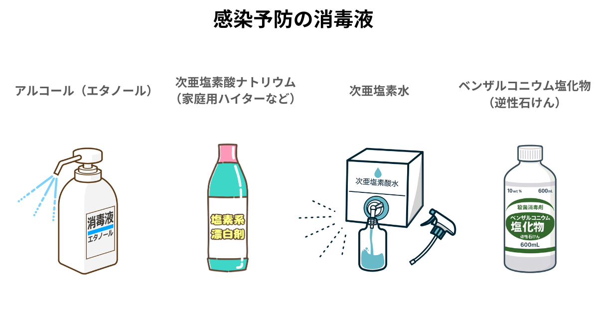 感染予防で使える4種類の消毒液。アルコール(エタノール)、次亜塩素酸ナトリウム、次亜塩素水、ベンザルコニウム塩化物(逆性石けん)のイラスト。