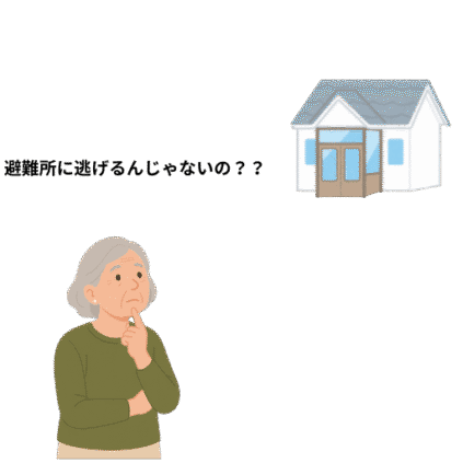 避難所に行くべきか迷っている高齢者と、自宅のイラスト