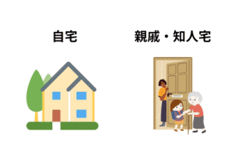 災害時の避難先として、自宅や親戚・知人宅を示したイラスト