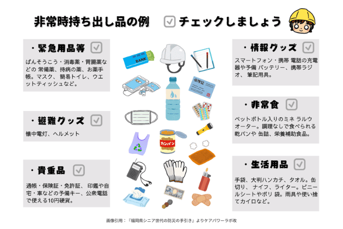 非常時に持ち出す非常用持ち出し品の例を、分野別にまとめた一覧図
