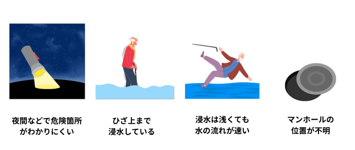 夜間で足元が見えにくい状況、ひざ上まで浸水している状態、水の流れが速い場所、マンホールの位置が分かりにくい道路状況を示したイラスト