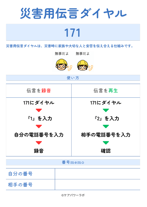 災害用伝言ダイヤル171の使い方をまとめた防災資料